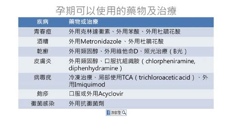 腸胃差 孕婦可以擦酸痛藥膏嗎